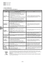 Предварительный просмотр 212 страницы VTS Medical Systems WING C100 Technical Documentation Manual