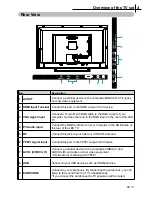 Предварительный просмотр 10 страницы VU LED32D6545 User Manual