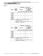 Предварительный просмотр 5 страницы Vulcan-Hart 126743 Service Manual