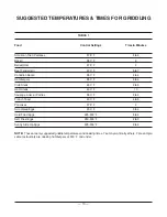 Preview for 10 page of Vulcan-Hart 902A Installation & Operation Manual