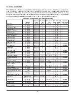 Preview for 14 page of Vulcan-Hart C4ED Installation And Operation Manual