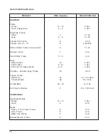 Preview for 10 page of Vulcan-Hart COUNTER CONVECTION STEAMERS 52396 Installation And Operation Manual