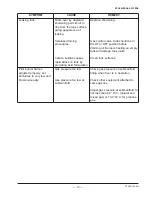 Предварительный просмотр 19 страницы Vulcan-Hart ECONOFRY EF3 ML-52099 Service Manual