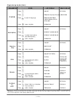 Preview for 16 page of Vulcan-Hart ERC50 Installation & Operation Manual