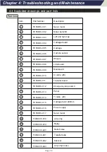 Preview for 37 page of Vulcan-Hart FC-500VC User Manual