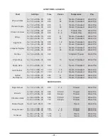 Preview for 25 page of Vulcan-Hart FLASHBAKE ML-126807 Installation & Operation Manual