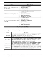 Preview for 52 page of Vulcan-Hart GR Series Service Manual