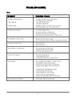 Preview for 16 page of Vulcan-Hart HDR V series Operation Manual