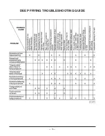 Preview for 15 page of Vulcan-Hart MGF24 Installation & Operation Manual