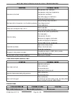 Preview for 54 page of Vulcan-Hart ML-114875 Service Manual