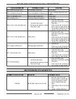 Preview for 55 page of Vulcan-Hart ML-114875 Service Manual