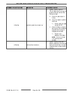 Preview for 56 page of Vulcan-Hart ML-114875 Service Manual