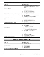 Предварительный просмотр 73 страницы Vulcan-Hart ML-126610 Service Manual