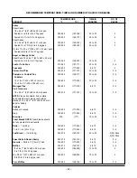 Preview for 22 page of Vulcan-Hart ML-126611 Installation & Operation Manual