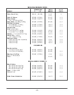 Preview for 23 page of Vulcan-Hart ML-126611 Installation & Operation Manual