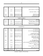 Preview for 29 page of Vulcan-Hart ML-126611 Installation & Operation Manual