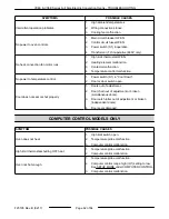 Preview for 62 page of Vulcan-Hart ML-126743 Service Manual