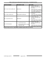 Preview for 64 page of Vulcan-Hart ML-126743 Service Manual