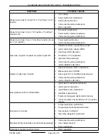 Preview for 30 page of Vulcan-Hart SG4 Service Manual