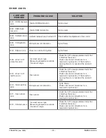 Предварительный просмотр 44 страницы Vulcan-Hart SG4C ML-114876 Service Manual