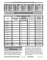 Предварительный просмотр 5 страницы Vulcan-Hart TR Series Service Manual