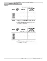 Предварительный просмотр 5 страницы Vulcan-Hart VC4EC Service Manual