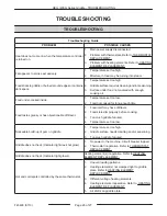 Preview for 26 page of Vulcan-Hart VULCAN HEG24E Service Manual