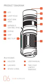 Предварительный просмотр 6 страницы vulta hurricane 262 lumen fg-e15 User Manual