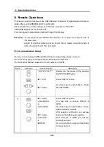 Предварительный просмотр 30 страницы VuPower OXXO K Series User Manual