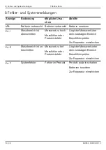 Предварительный просмотр 52 страницы VWR 620-2644 Quick Reference Manual