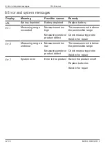 Предварительный просмотр 68 страницы VWR 620-2644 Quick Reference Manual