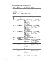 Preview for 27 page of VWR 662-2283 Operating Manual