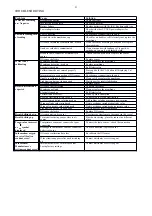 Preview for 4 page of VWR 664-0236 Instruction Manual And Troubleshooting