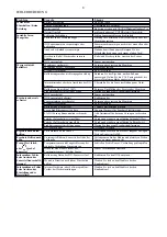 Preview for 8 page of VWR 664-0236 Instruction Manual And Troubleshooting