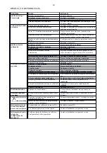 Preview for 14 page of VWR 664-0236 Instruction Manual And Troubleshooting