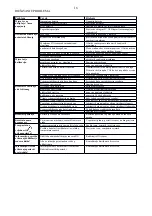 Preview for 16 page of VWR 664-0236 Instruction Manual And Troubleshooting