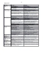 Preview for 22 page of VWR 664-0236 Instruction Manual And Troubleshooting