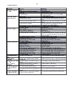 Preview for 24 page of VWR 664-0236 Instruction Manual And Troubleshooting