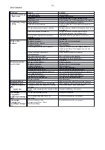 Preview for 32 page of VWR 664-0236 Instruction Manual And Troubleshooting