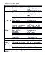 Preview for 34 page of VWR 664-0236 Instruction Manual And Troubleshooting