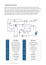 Предварительный просмотр 10 страницы VWR Avantor 171-1094 Instruction Manual