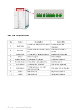 Предварительный просмотр 14 страницы VWR Avantor 171-1094 Instruction Manual