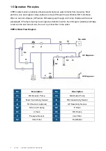 Предварительный просмотр 9 страницы VWR Avantor 171-1249 Instruction Manual