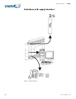 Preview for 25 page of VWR CO2 Incubator Basic User Manual