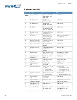 Preview for 51 page of VWR CO2 Incubator Basic User Manual