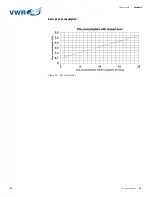 Preview for 77 page of VWR CO2 Incubator Basic User Manual