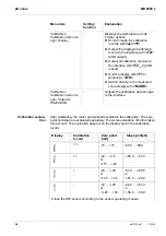 Предварительный просмотр 36 страницы VWR MD 8000 L Operating Manual