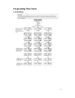 Предварительный просмотр 14 страницы VWR Power Source 300V Instruction Manual