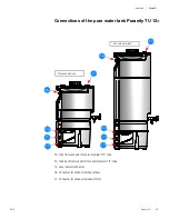 Preview for 33 page of VWR Puranity TU 12 UV+ Instruction Manual