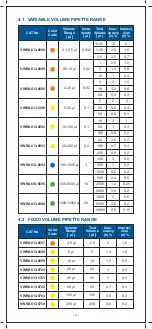 Preview for 7 page of VWR VWRA613-6688 Manual